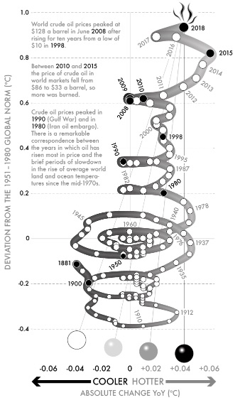 Fig 17-Average world temperature (NASA), 1881–2018